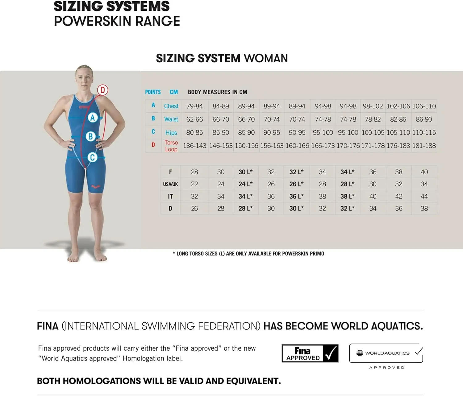 ARENA Women's Standard Powerskin Carbon Core Fx Open Back Racing Swimsuit