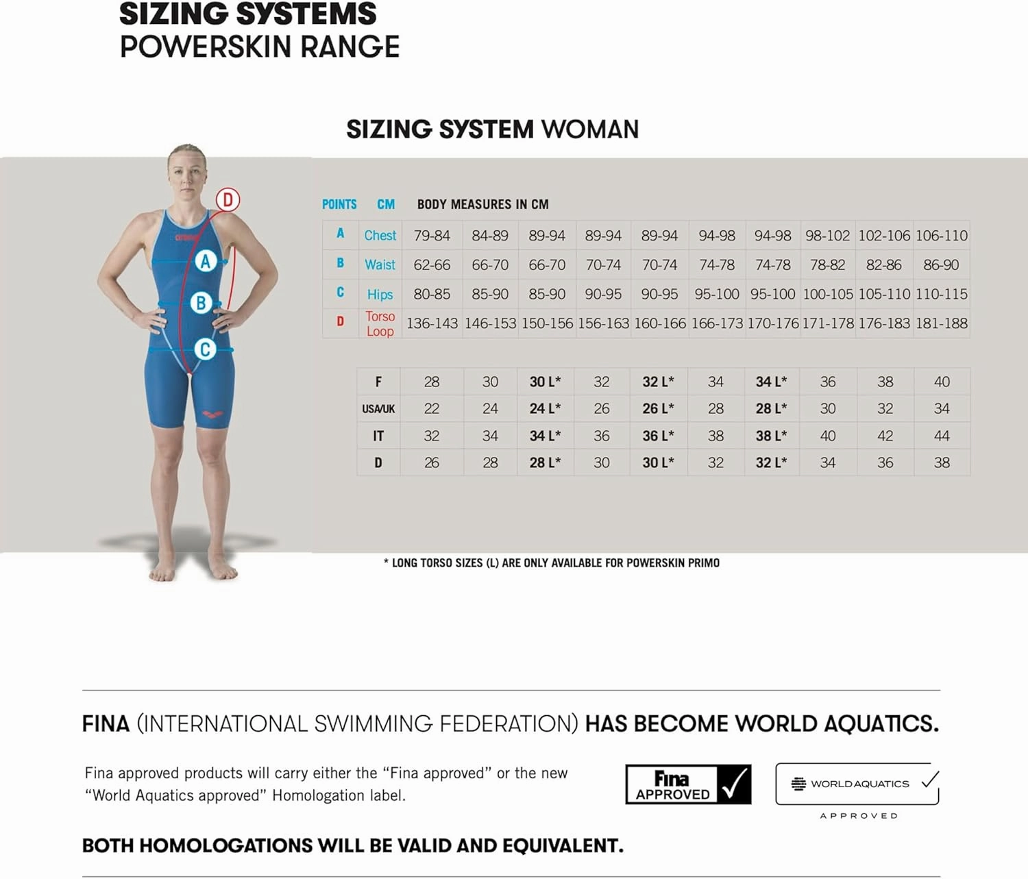 ARENA Women's Standard Powerskin Carbon Core Fx Open Back Racing Swimsuit