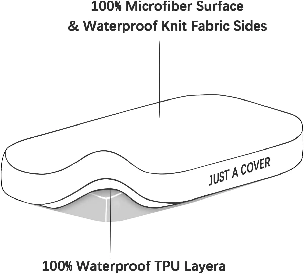 Bassinet Mattress Pad Cover, Fits 23” x 28” 4moms Breeze Plus Bassinet, 2 Pack, Ultra Soft Waterproof Breathable, White and Grey