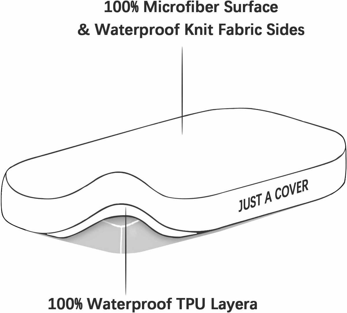 Bassinet Mattress Pad Cover Waterproof, Fits 19" x 33" Baby Delight, YADAQE, KoolaBaby, Angelbliss, Cowiewie, Maxi COSI, Dream On Me Skylar/Lotus and BabyBond Bedside, Ultra Soft, 2 Pack