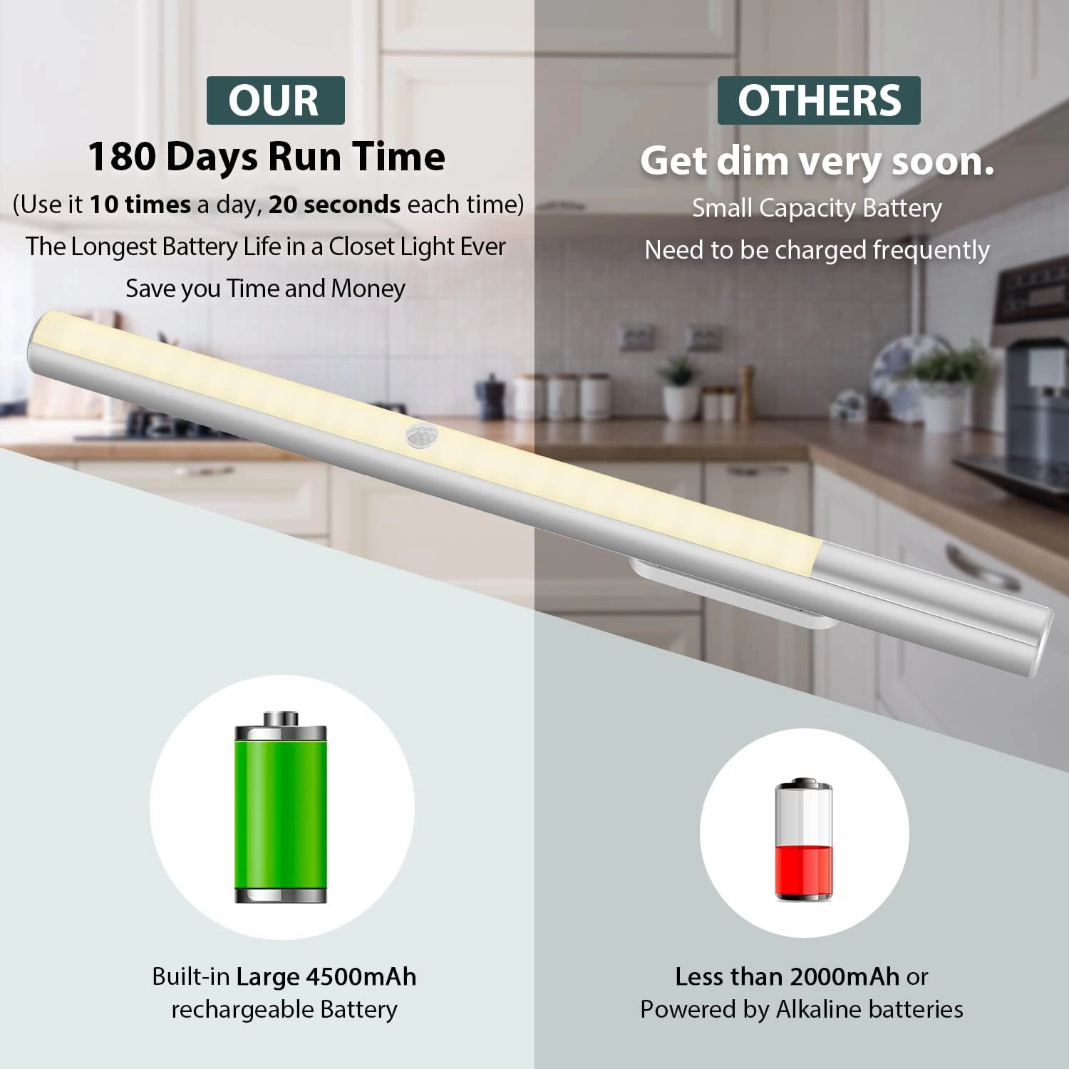 BLS LED Closet Light Battery Operated, T402 Super Bright Wireless Under Cabinet Lighting | Motion Sensor Light | Large 4500mAh Rechargeable Battery Powered | 4000K Daylight White | 180 Days Run Time