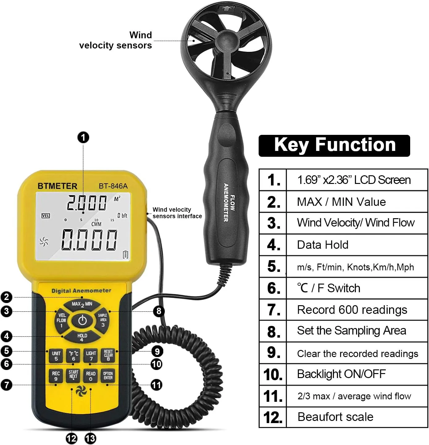 BTMETER BT-846A Pro HVAC Anemometer Measures Wind Speed Flow Temperature CFM Air Flow Velocity Meter with Backlight MAX MIN AVG
