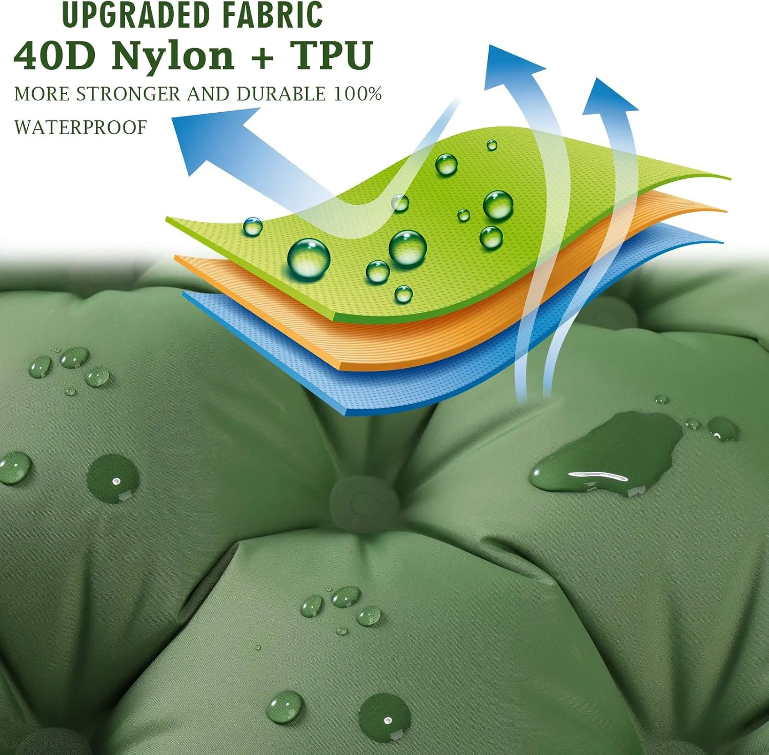 Camping Sleeping Pad, Foot Press Inflatable Sleeping Mat with Pillow, Hiking Air Mattress - Lightweight, Durable Waterproof Air Mattress Compact Hiking Pad - Upgrade Thickness (Green)