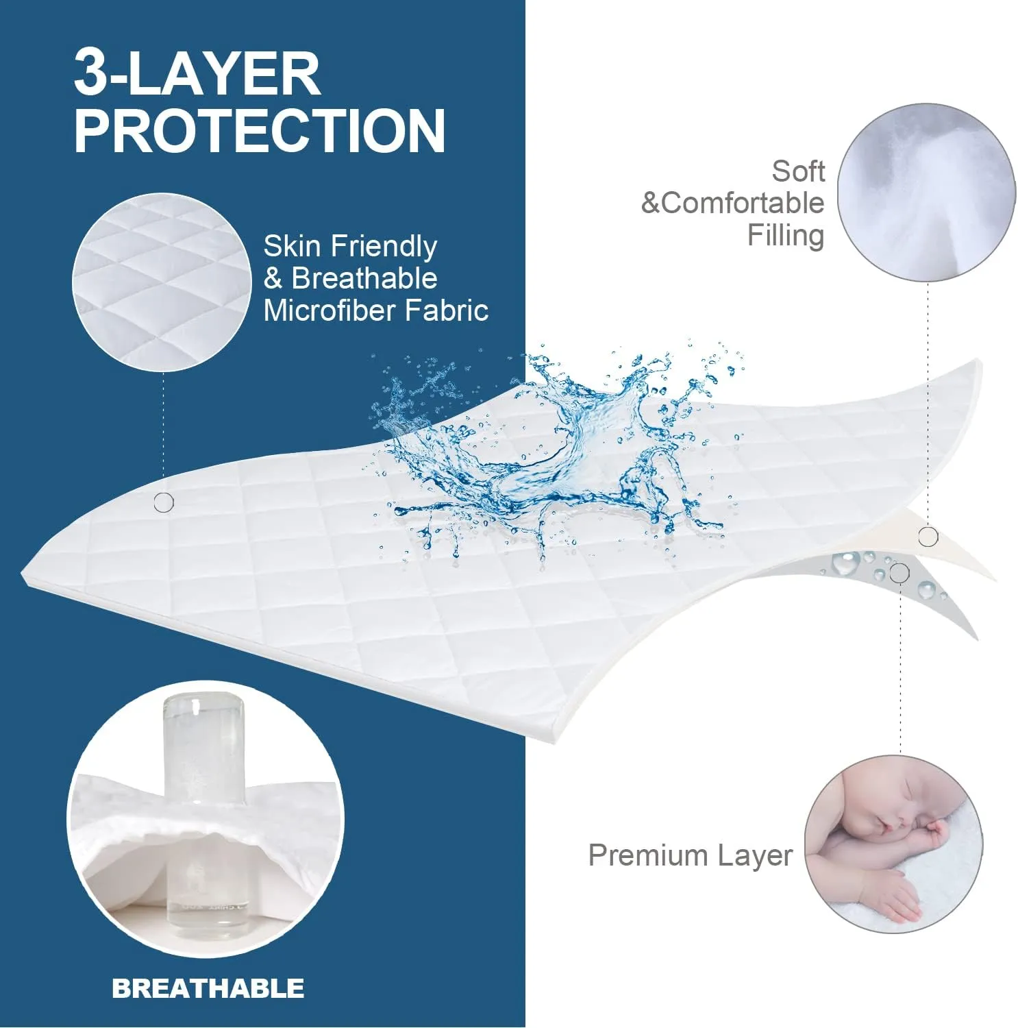 Cot Size Mattress Pad Waterproof Quilted, Absorbent Soft Mattress Pads Protector Cover Quilted Fitted Mattress Protector Narrow Twin 31" X 75", Cover Only