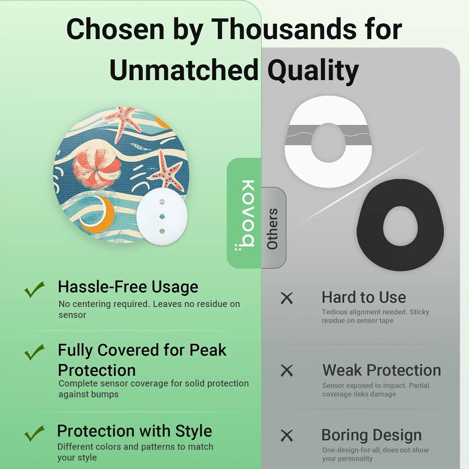 Dexcom G7 Over Patches, 16 Printed Waterproof Dexcom Stelo & G7 Over Patches, 1 Hardshell Cover for Enhanced Safeguard, Breathable, 14 Days Protection with Style (Starfish)
