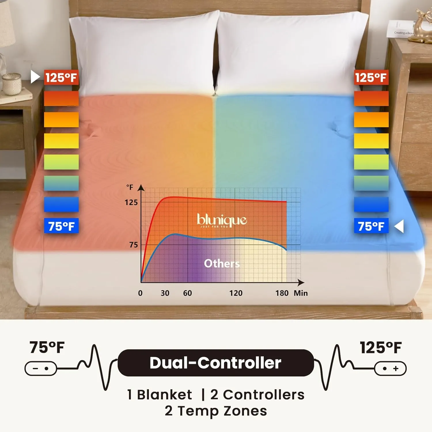 Electric Heated Mattress Pad Queen Size Dual Control Bed Warmer, Deep Pocket, 10-Hour Auto Off, Machine Washable, 3D Air Layer Fabric, 60"x80", Gold