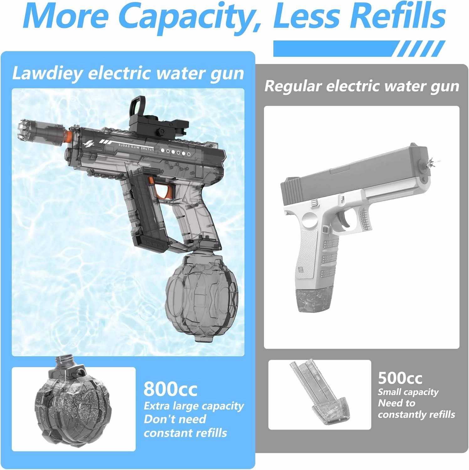 Electric Water Guns for Adults & Kids,Realistic Automatic Water Gun with 26-32 FT Long Range,800ml Large Water Tank,Splash-Resistant Design,Summer Outdoor Pool Beach Toy for Backyard Games(2 Pack)