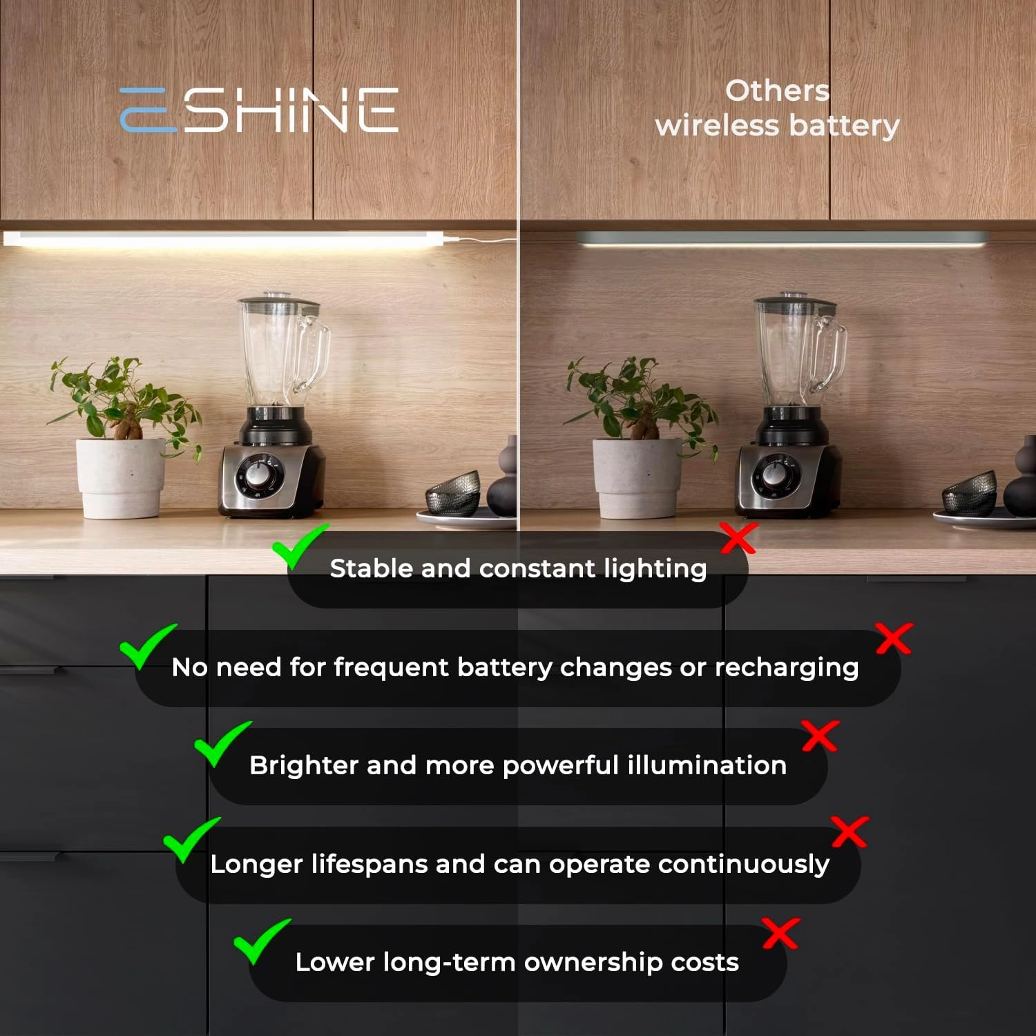 EShine Hand Wave Activated Under Cabinet LED Lighting Kit, Dimmable, 3-Pack 12 in - Touchless Dimming Control, White Under Counter Lights for Kitchen, Garage, Office, Desk - Warm White (3000K)