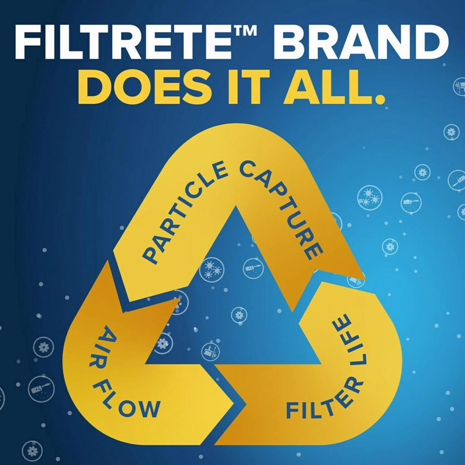 Filtrete 12x20x1 AC Furnace Air Filter, MERV 12, MPR 1500, CERTIFIED asthma & allergy friendly, 3 Month Pleated 1-Inch Electrostatic Air Cleaning Filter, 2-Pack (Actual Size 11.81x19.81x0.78 in)