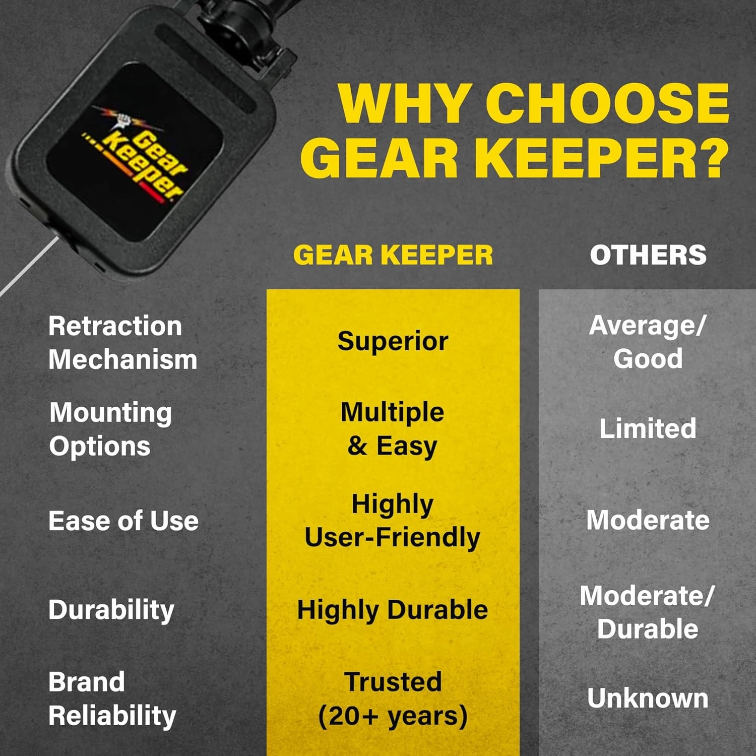 Gear Keeper CB Radio Microphone Keeper - Retractable Mic Holder With Heavy Duty Snap Clip Mount for Truck Radio - CB Radio Accessories With Lanyard & Mounting Hardware - Made in USA (Black)