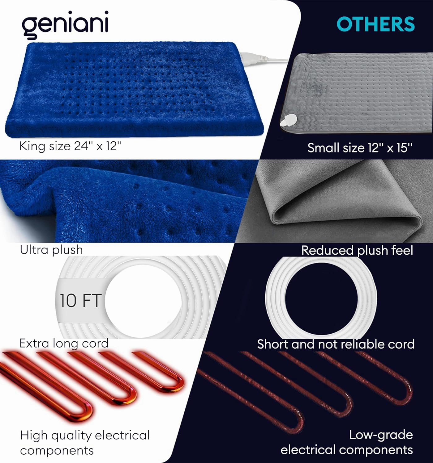 GENIANI XL Heating Pad for Back Pain & Cramps Relief, Auto Shut Off, Machine Washable, Heat Pad, Holiday Gifts for All, Gifts for Women, Gifts for Men, Heat Patch (Space Blue)