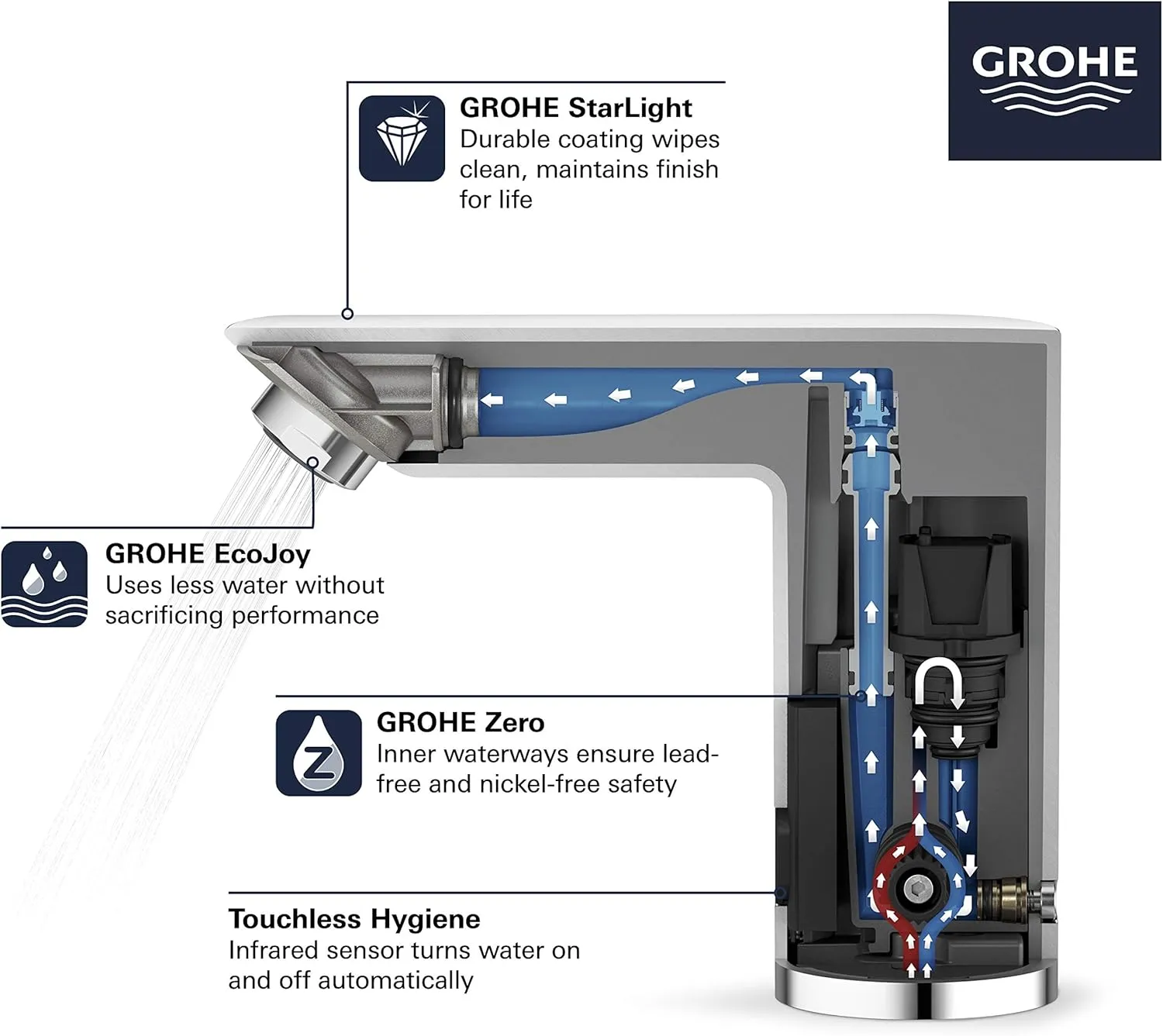 GROHE 36468000 Bau Cosmopolitan E Touchless Electronic Faucet Less Mixing, Battery-Powered, DC, Starlight Chrome