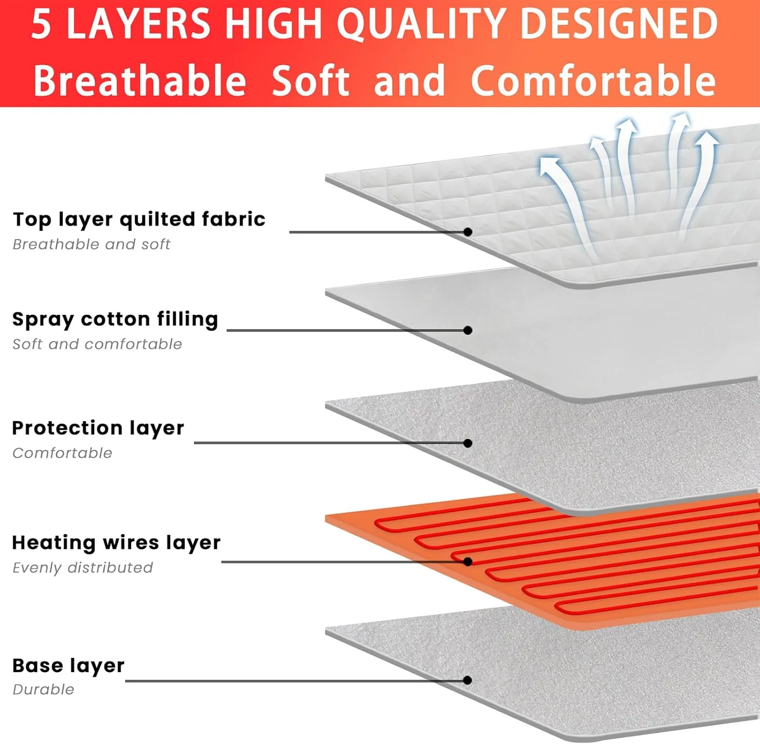Heated Mattress Pad Queen Size, Electric Mattress Pad Cover w/Dual Control 8 Heating Settings, Bed Warmer w/ 4 Auto Shut Off Settings, UL Certified, Deep Pocket, Machine Washable, White