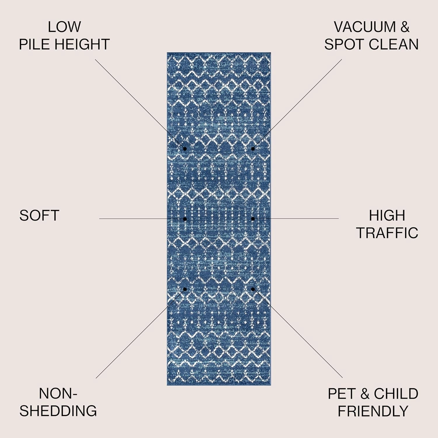 JONATHAN Y MOH101A-210 Moroccan Hype Boho Vintage Diamond Indoor Runner Rug Bohemian Easy -Cleaning Bedroom Kitchen Living Room Non Shedding, 2 X 10, Blue/White