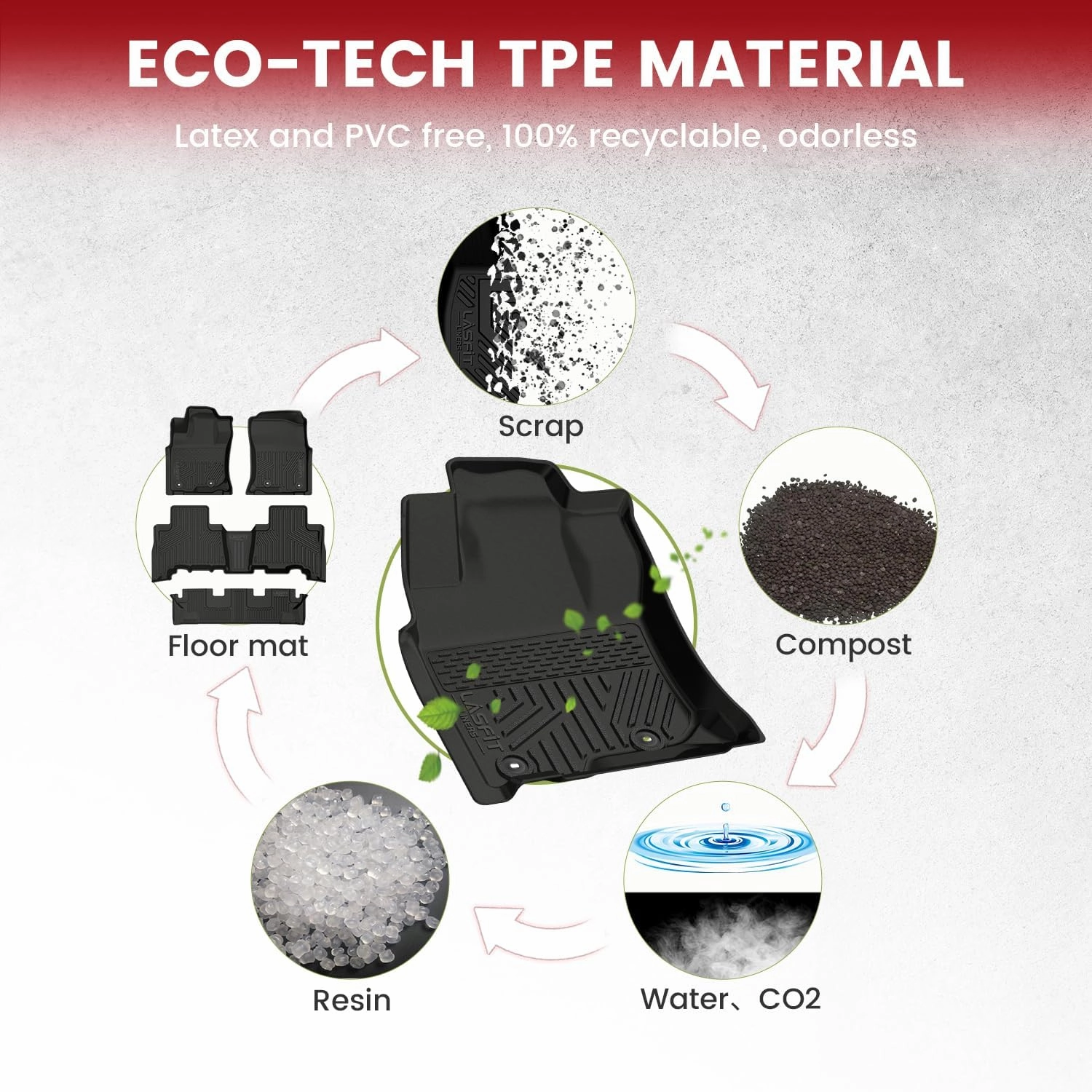 LASFIT Floor Mats for Toyota 4Runner 2013-2024 (Only for 7 Seats) All Weather Custom Fit Floor Liner for Toyota 4 Runner TPE Mats Front&Rear 3 Row Car Mats, Black