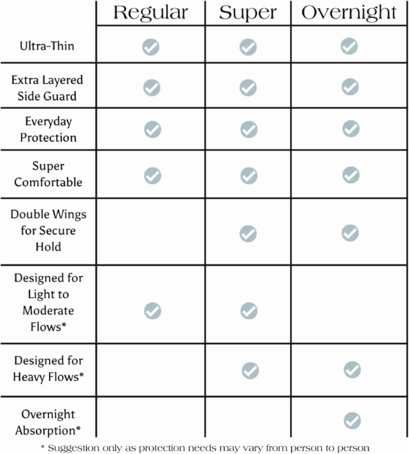 Maeves Thin Sanitary Pads with Wings for Women for Light, Heavy, Overnight Flow Soft - 30 Count