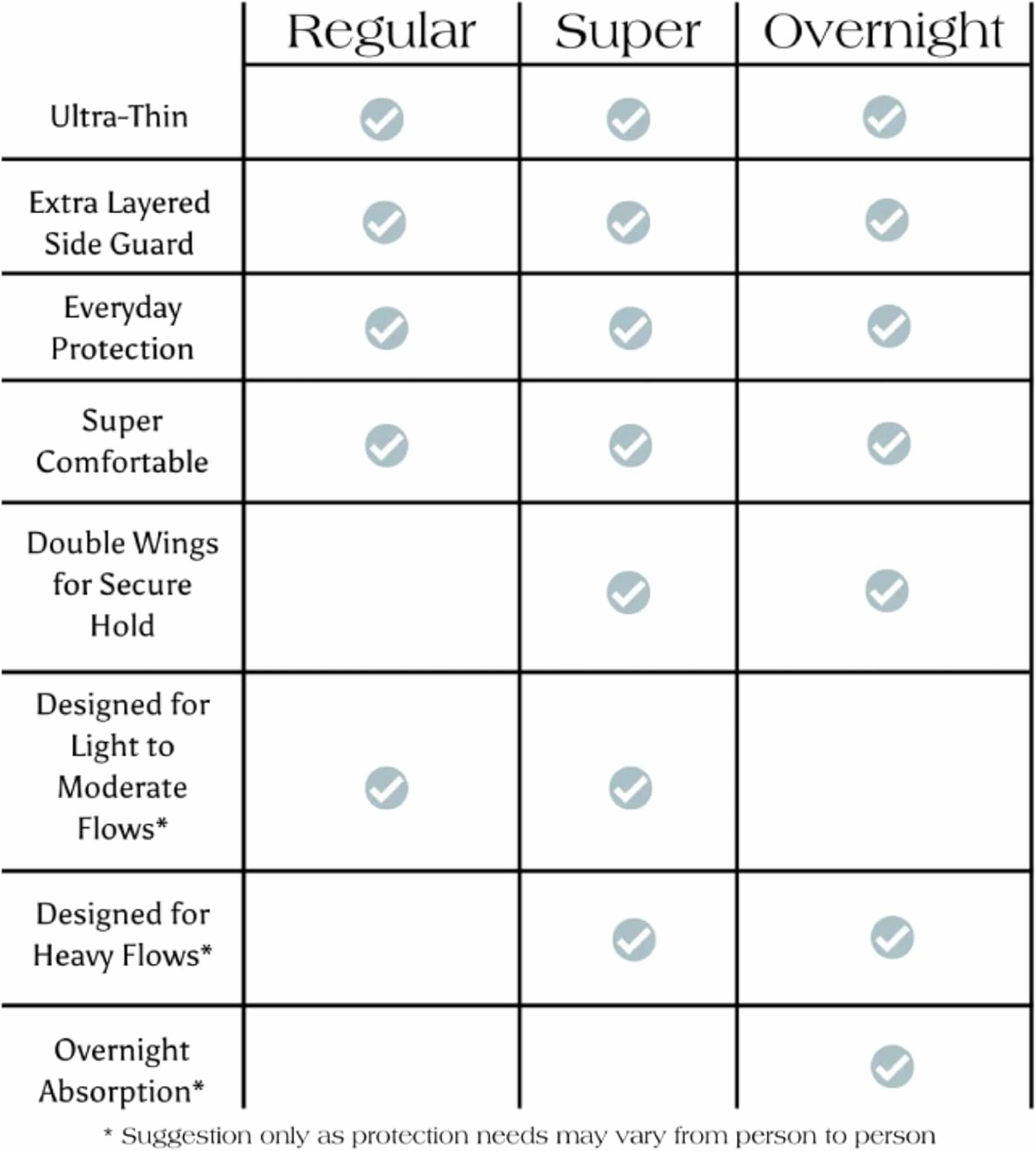 Maeves Thin Sanitary Pads with Wings for Women for Light, Heavy, Overnight Flow Soft - 30 Count