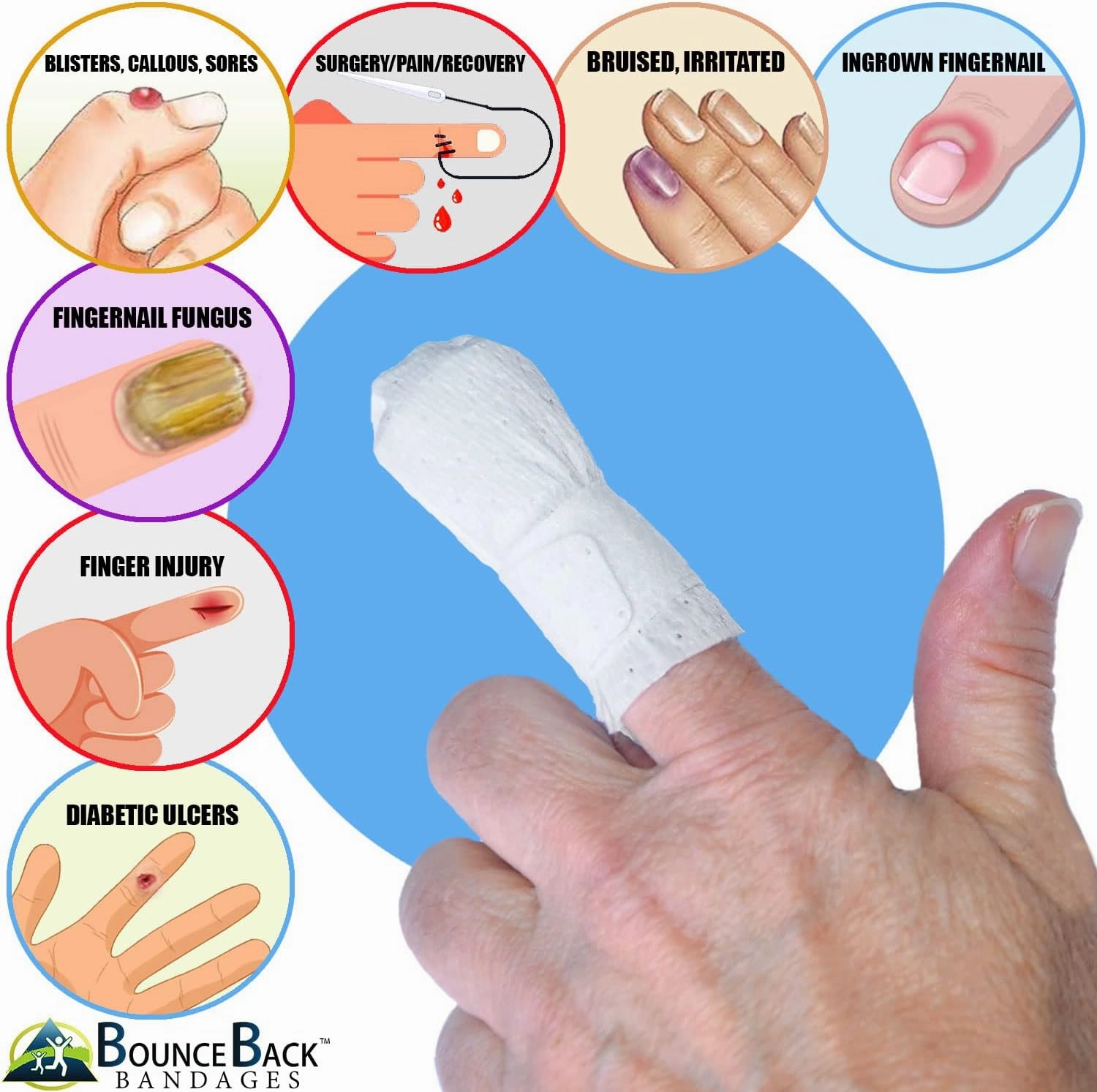 MediMitt FingerMitt | Non Adhesive Fingertip and Full Coverage Bandages with Fastening Strap (Small with Pad)