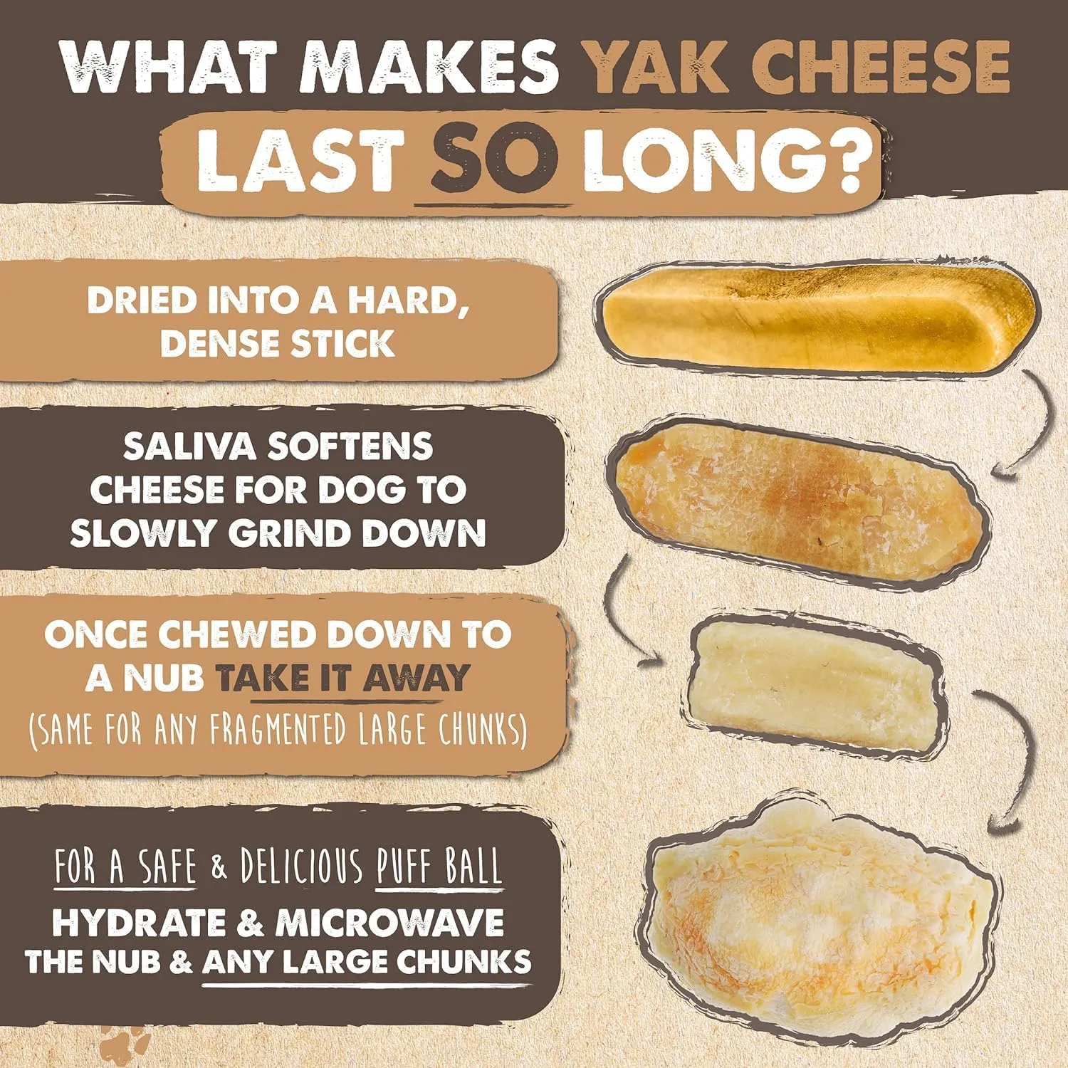 Mighty Paw Yak Cheese Chews for Dogs - All-Natural Long Lasting Pet Treats - Odorless Limited-Ingredient Chews for Puppies & Power-Chewers (Medium, 4 Pack)
