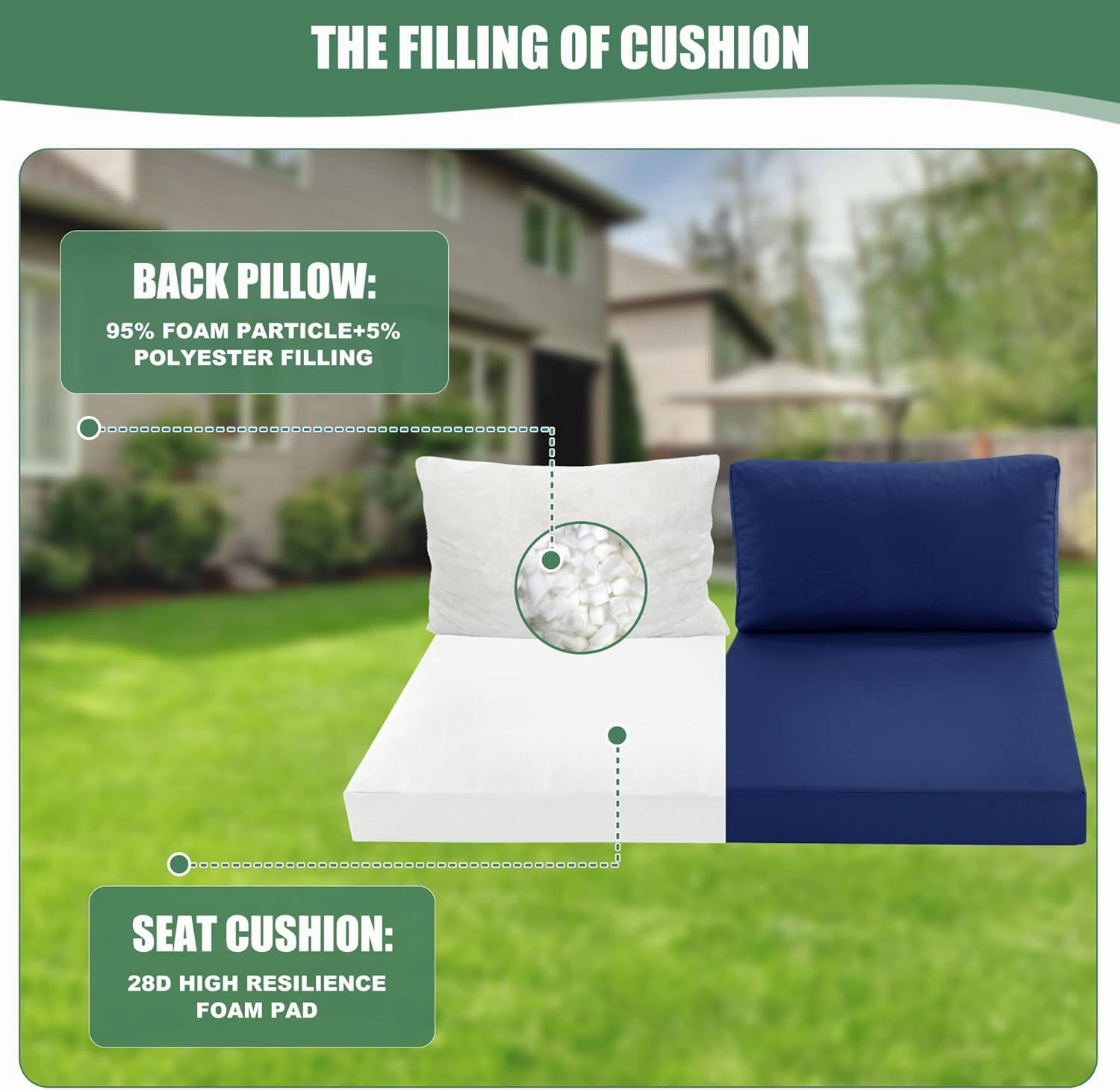 Patio Furniture Cushions Replacement, Outdoor Deep Seat Couch Cushion and Backrest Pillow with Waterproof Removable Cover for Sectional Sofa Set, 25.6 x 25.6 Inch, Navy