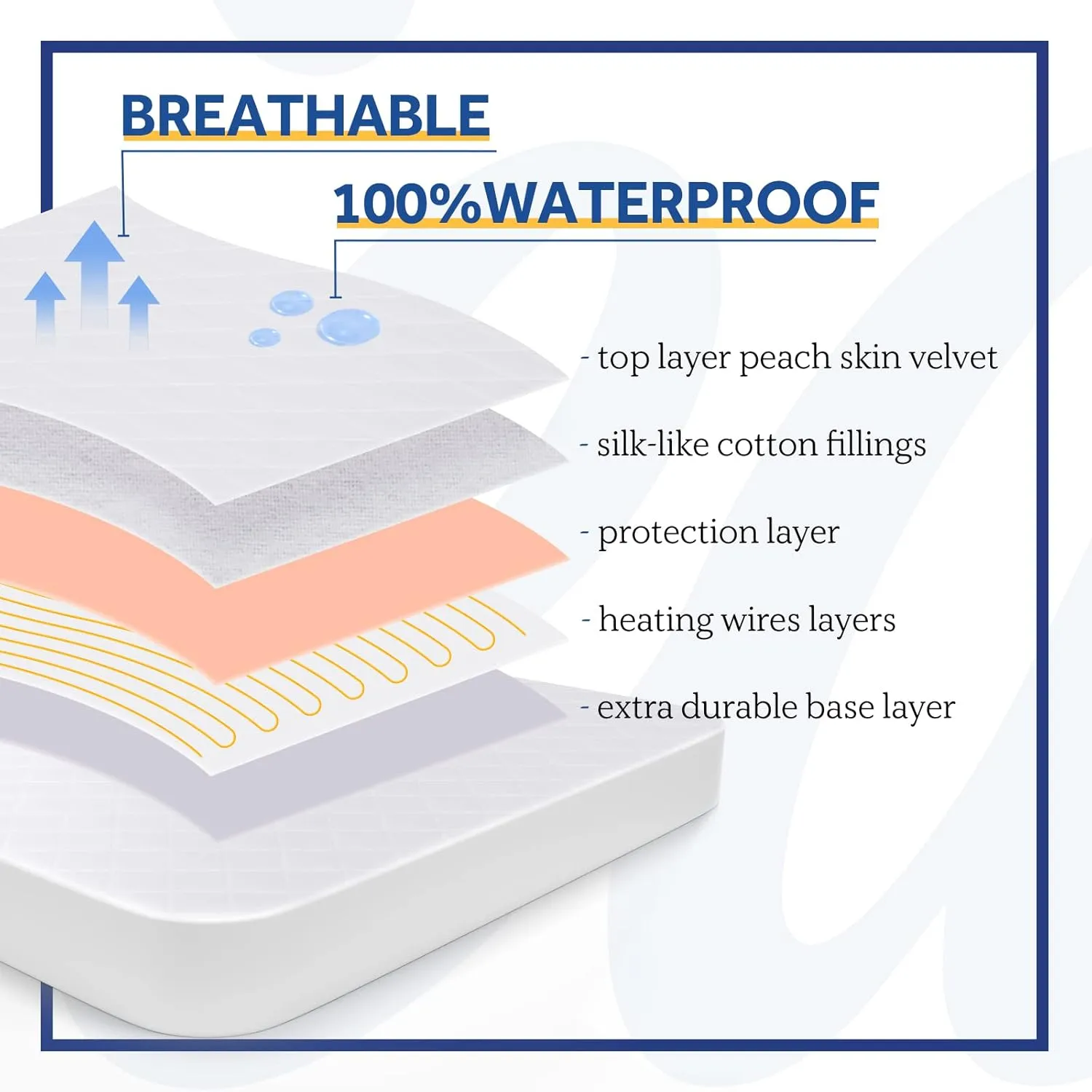 Sealy Heated Mattress Pad Twin Size 39x75 Inch | Luxury Quilted Waterproof Electric Mattress Cover with 10 Heat Setting Controller & 1-12 Hours Auto Shut Off | Fit Up to 15" Deep Pocket
