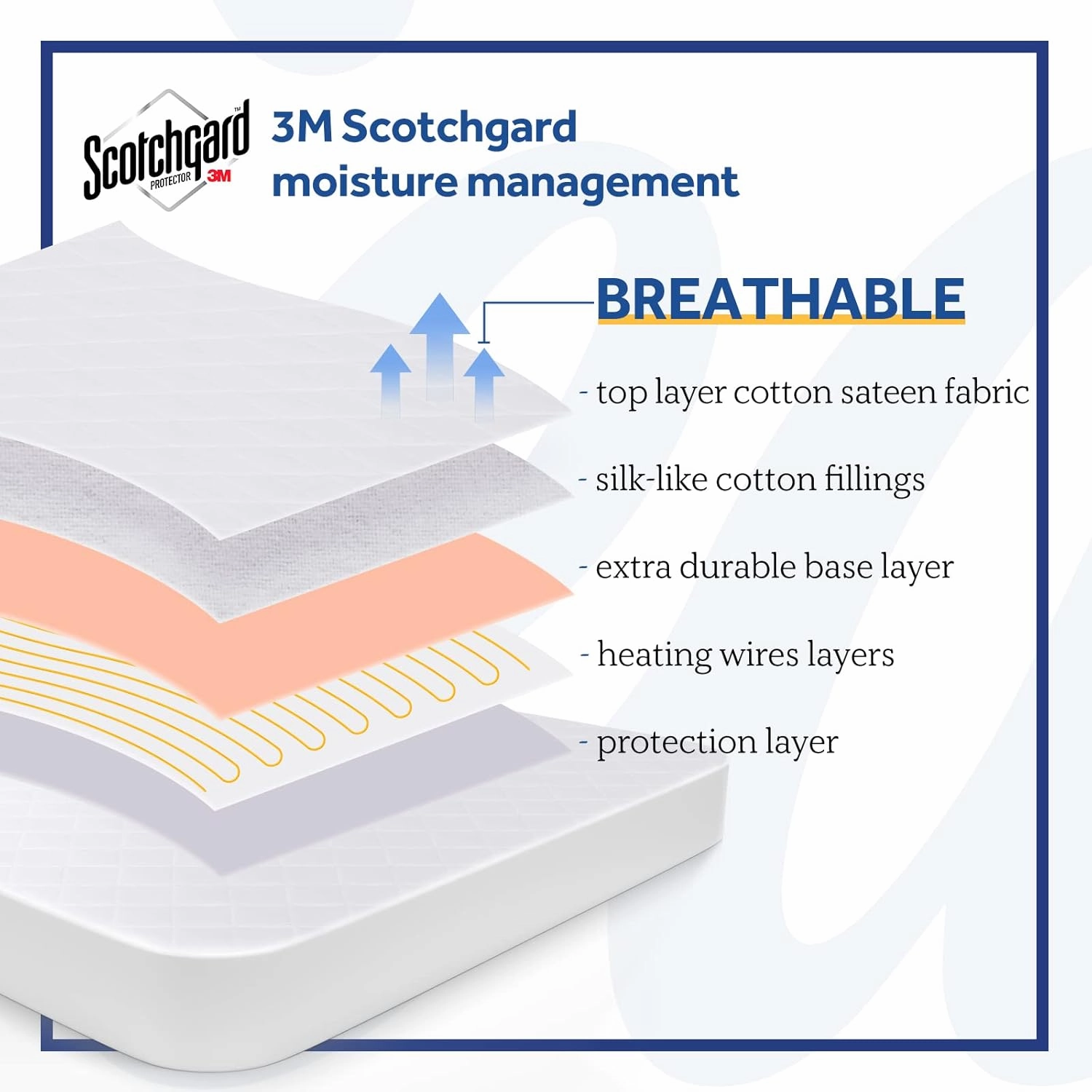 Sealy Heated Mattress Pad Queen Size, Cotton Blend Electric Bed Warmer with 10 Heat Setting Wireless Controller & 1-12 Hours Auto Shut Off, Fit Up to 17 Inch Deep Pocket, 60x80 Inch, White