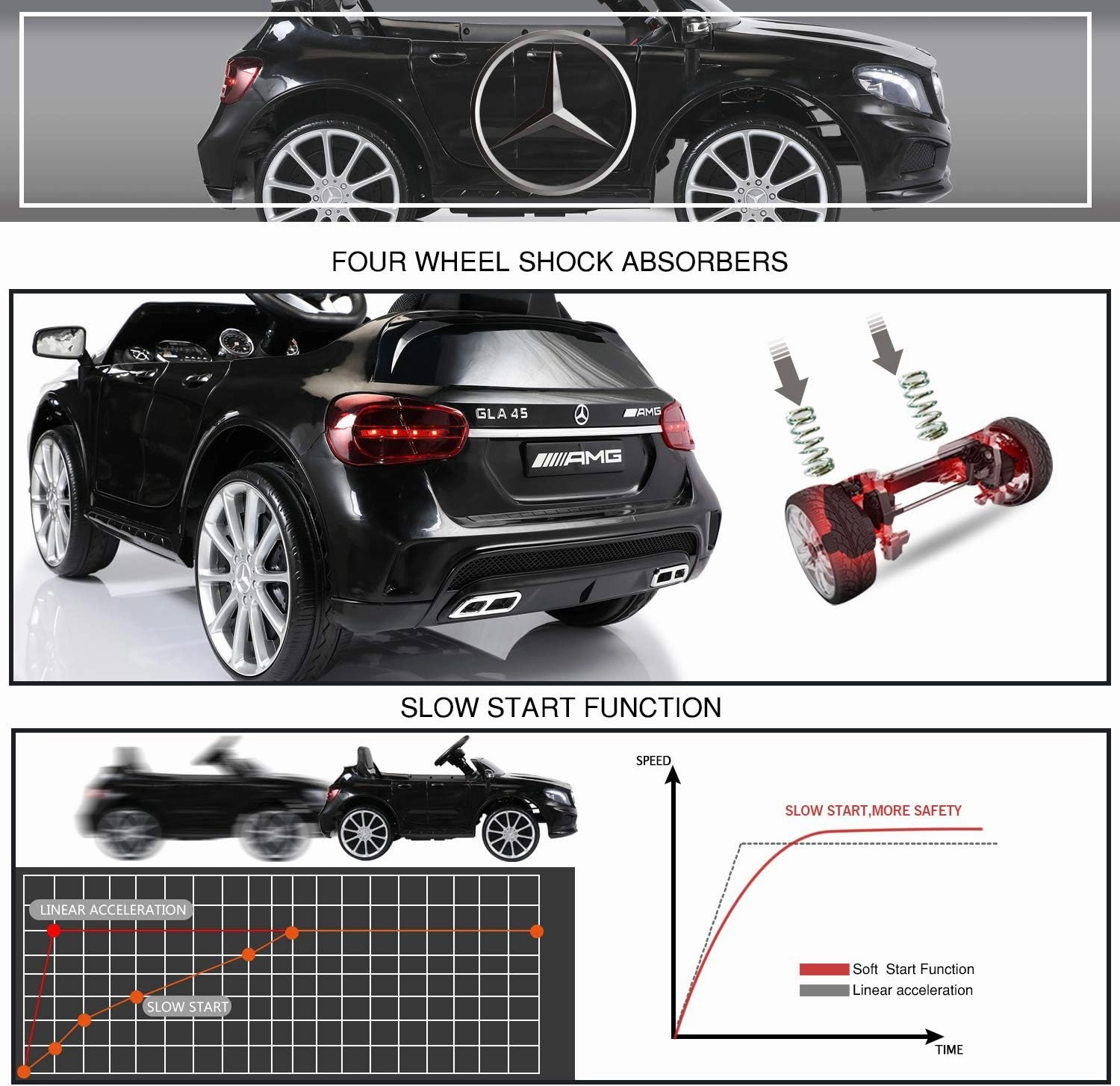 TOBBI Licensed Mercedes Benz Electric Car for Kids 3 , Children Ride On Toy with Parental Remote Control, Kids’ Electric Vehicle with Soft Start Design/3 Speed/Radio & LED Lights