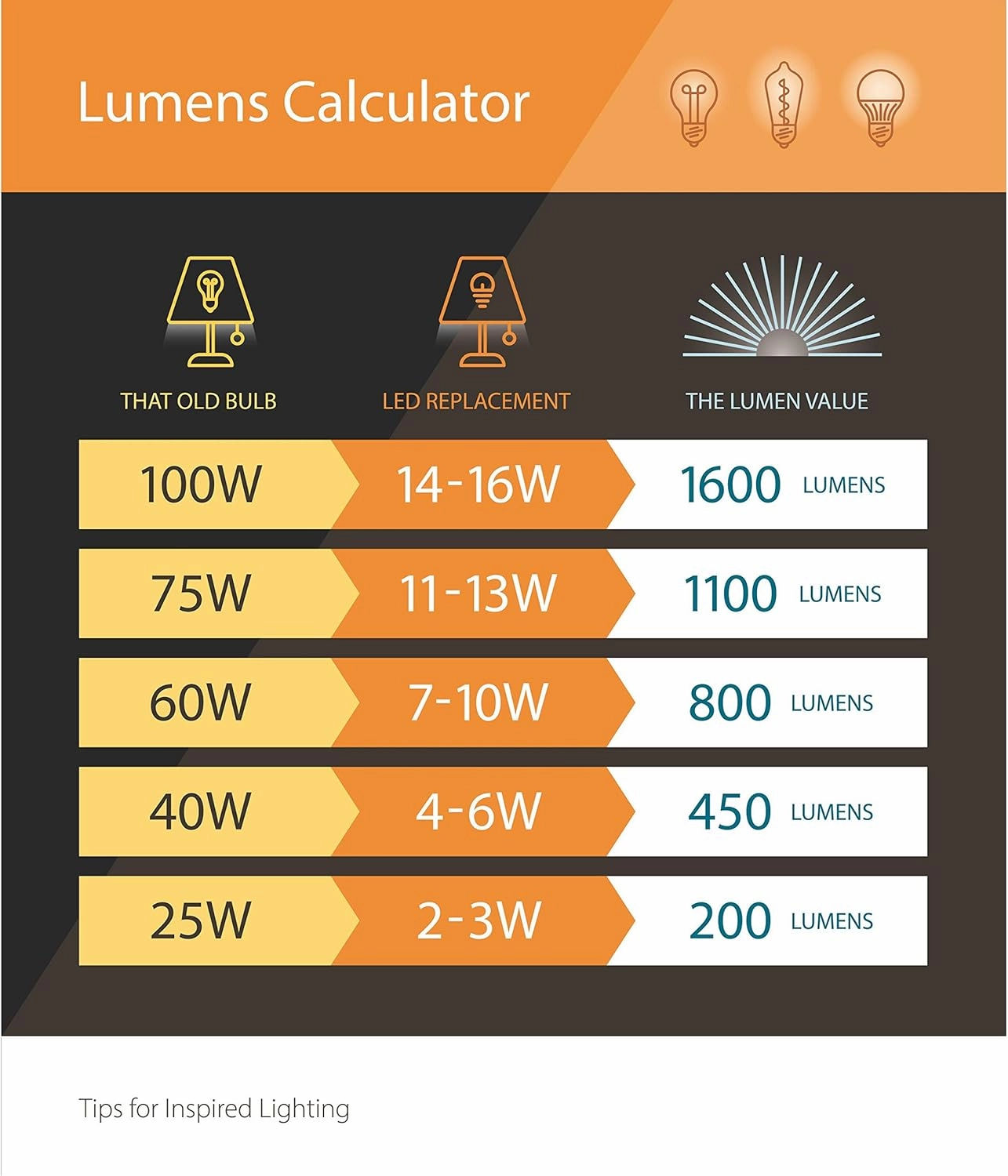 VAXCEL Lodge 2L LED Bronze Rustic Antler Semi Flush Ceiling Light or Fan Light Kit