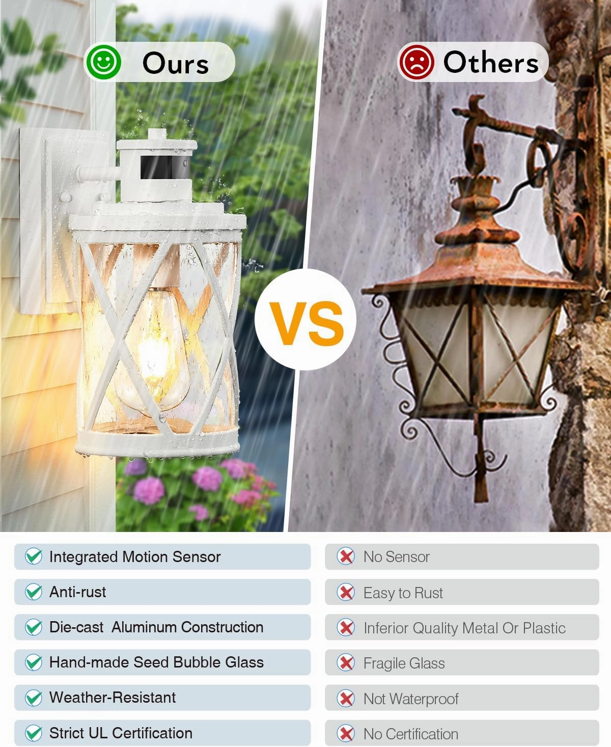 VIANIS Motion Lights for Outside, 2 Pack Outdoor Light Fixtures with Motion Sensor, White Exterior Lighting Fixtures Dusk to Dawn, Waterproof, Anti-Rust Outside Lights for House, Porch,Doorway
